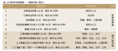 <b>通度日泼风趣的课程内动（如体验简单的编程逛</b>
