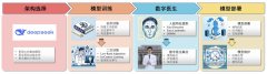 保障医疗营业系统不变运转的同时
